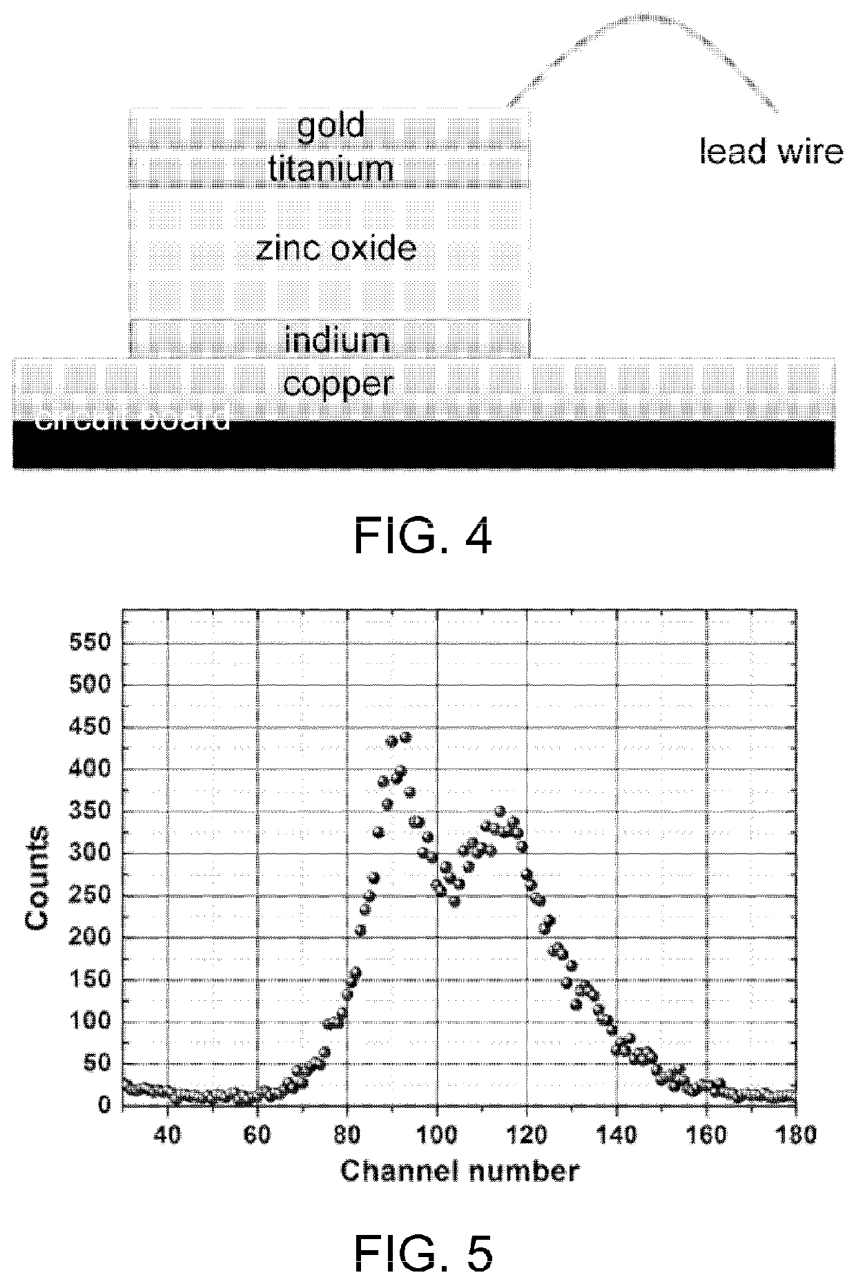 High-resistivity single crystal zinc oxide wafer based radiation detector and preparation method and use thereof
