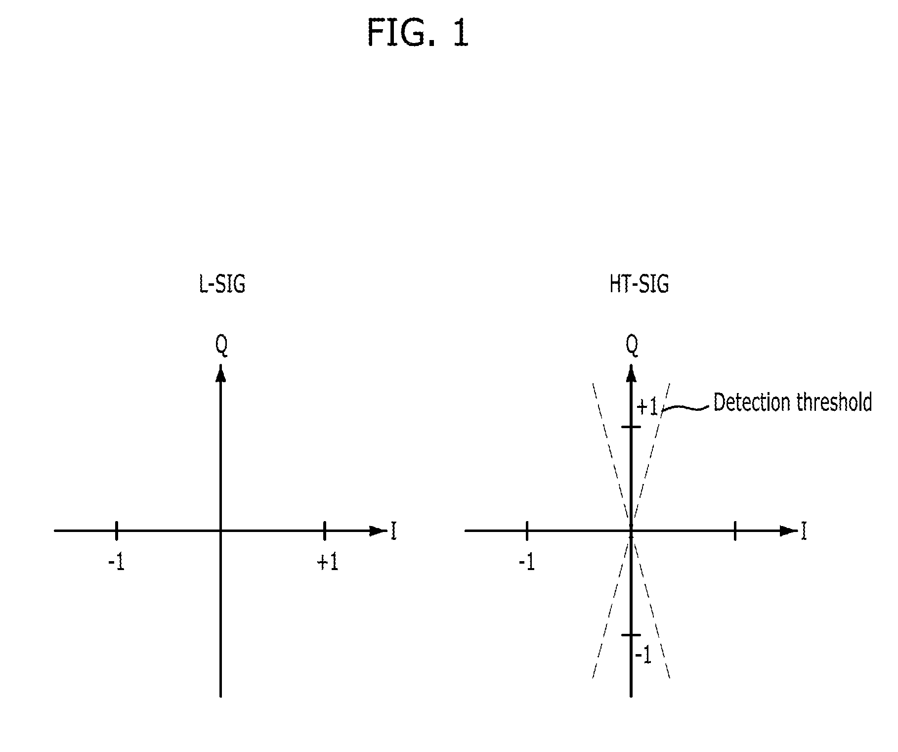 Packet mode auto-detection in multi-mode wireless communication system, signal field transmission for the packet mode auto-detection, and gain control based on the packet mode