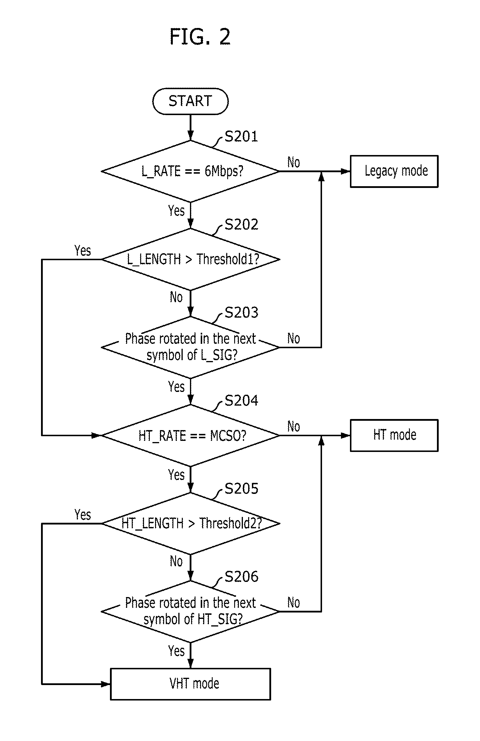 Packet mode auto-detection in multi-mode wireless communication system, signal field transmission for the packet mode auto-detection, and gain control based on the packet mode