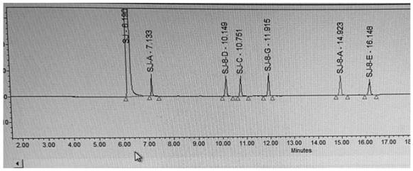 A kind of high performance liquid chromatography analysis method of dihydralazine sulfate related substances