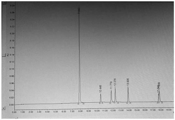 A kind of high performance liquid chromatography analysis method of dihydralazine sulfate related substances