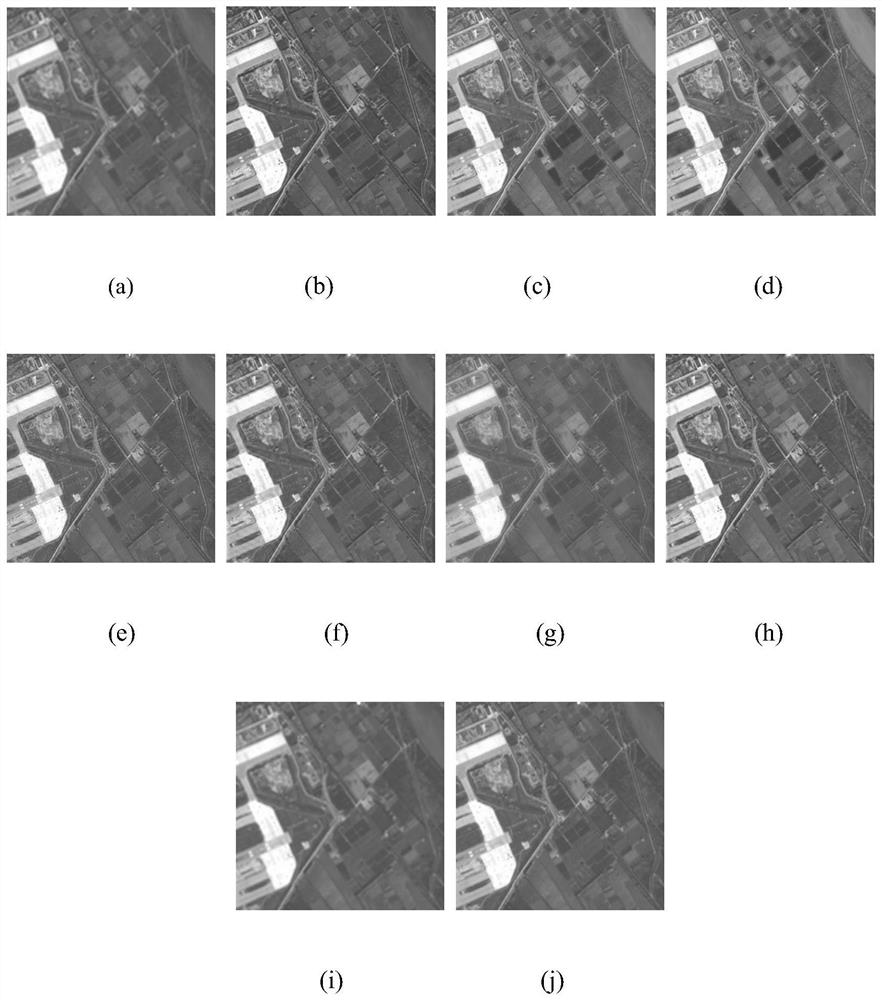 Pan-sharing method based on shear wave transformation