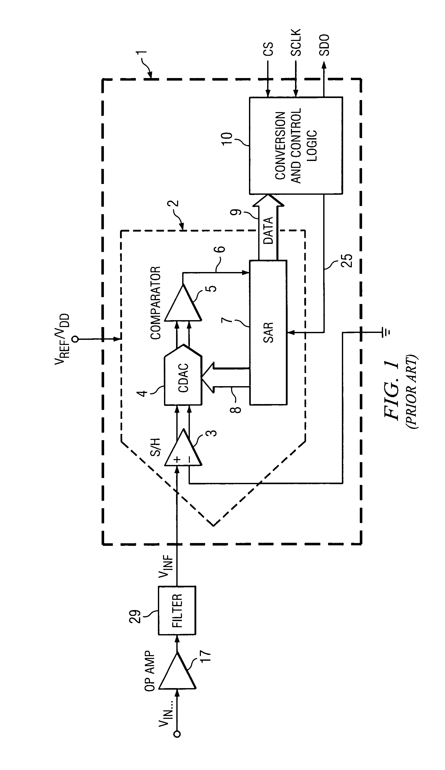 Low power, high speed multi-channel data acquisition system and method