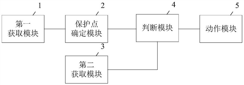 Control method and system of over-current protection chip and related components