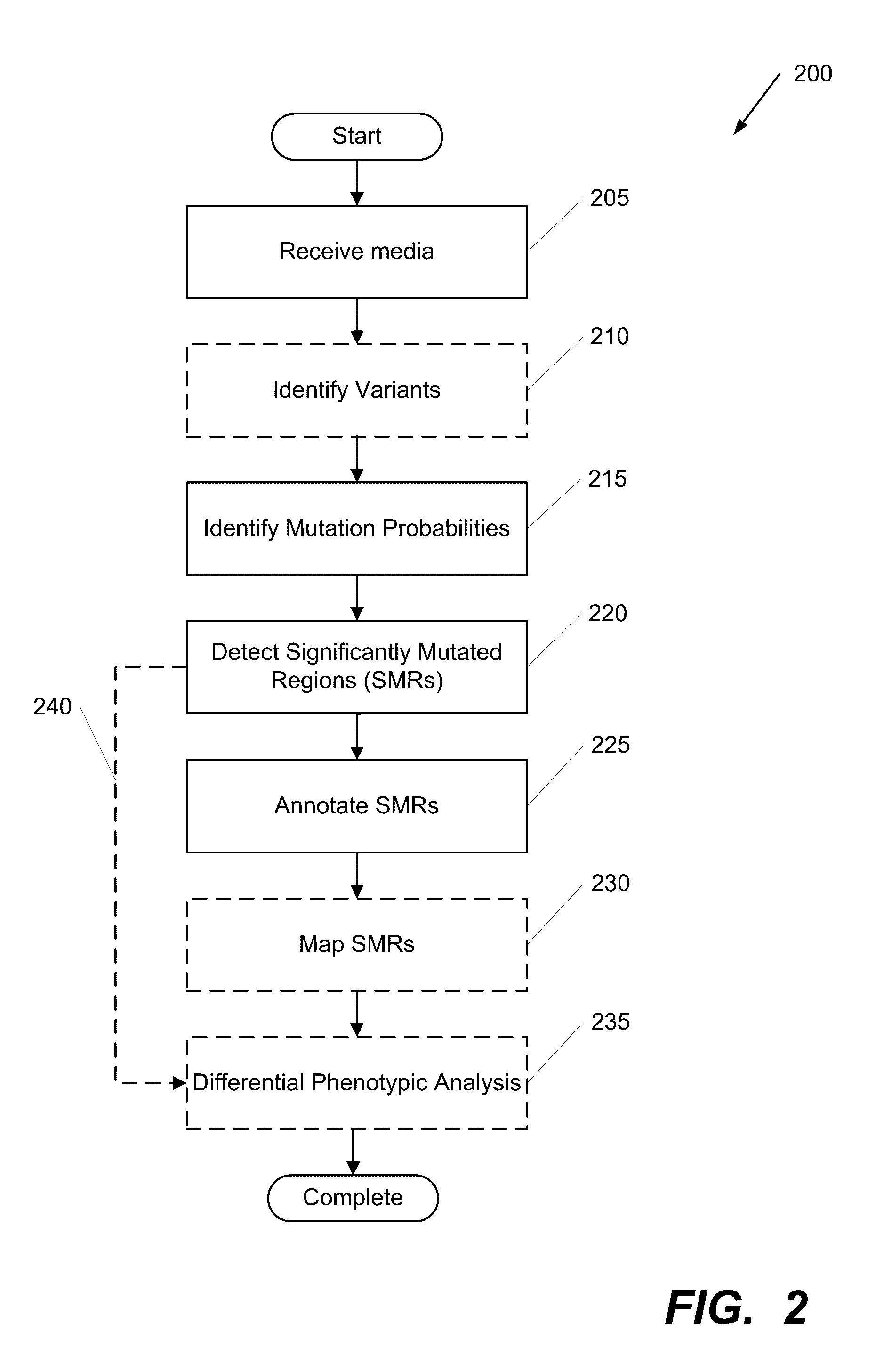 Systems and Methods for Multi-Scale, Annotation-Independent Detection of Functionally-Diverse Units of Recurrent Genomic Alteration