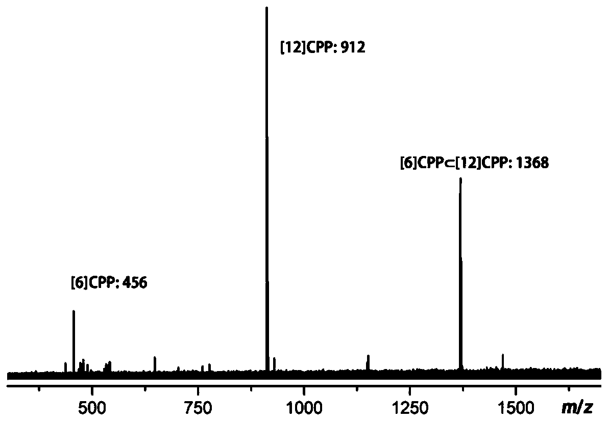 Double-walled carbon nanoring material and preparation method and application thereof