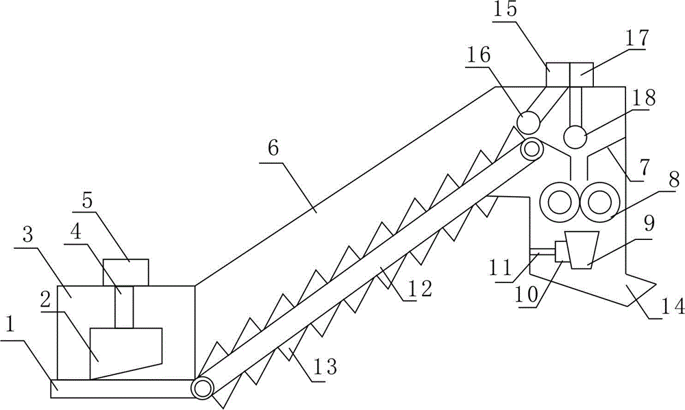 An automatic feeding device for a preprocessing mixer