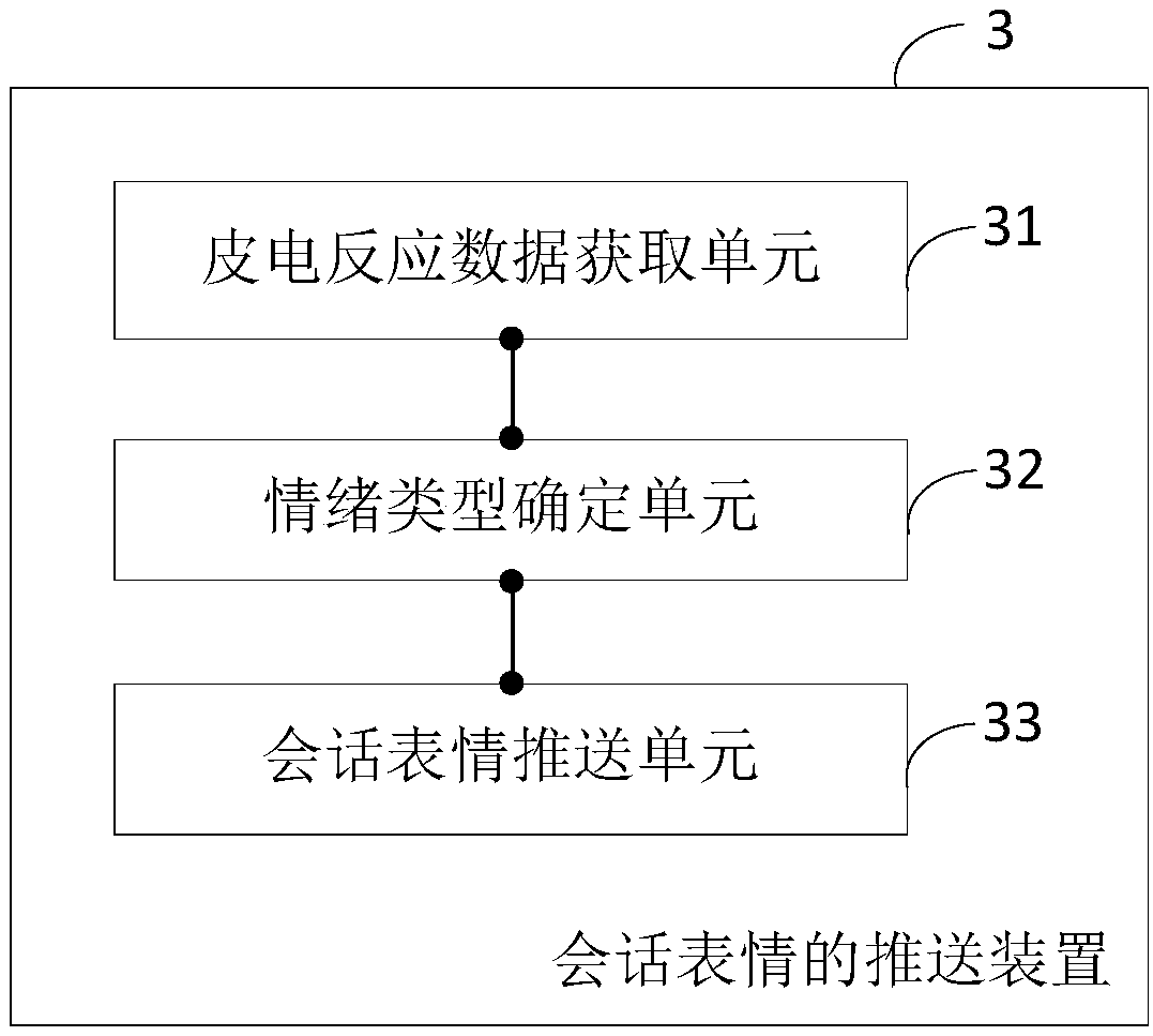 Pushing method and pushing device of session expression and terminal device