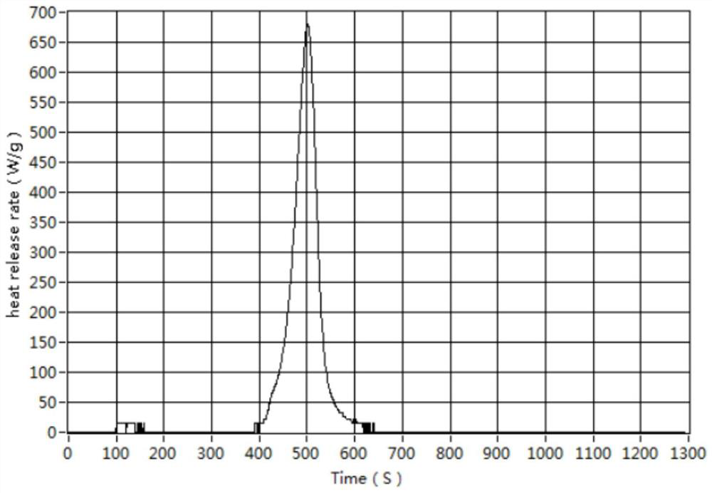 Four-element synergistic efficient flame-retardant polypropylene material and preparation thereof