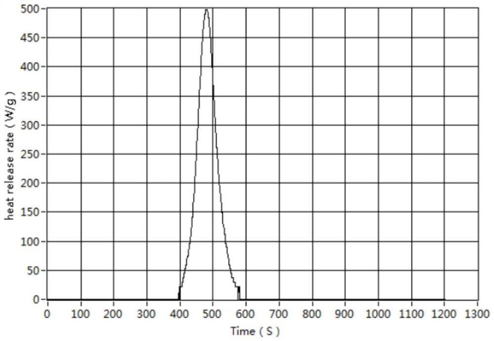 Four-element synergistic efficient flame-retardant polypropylene material and preparation thereof