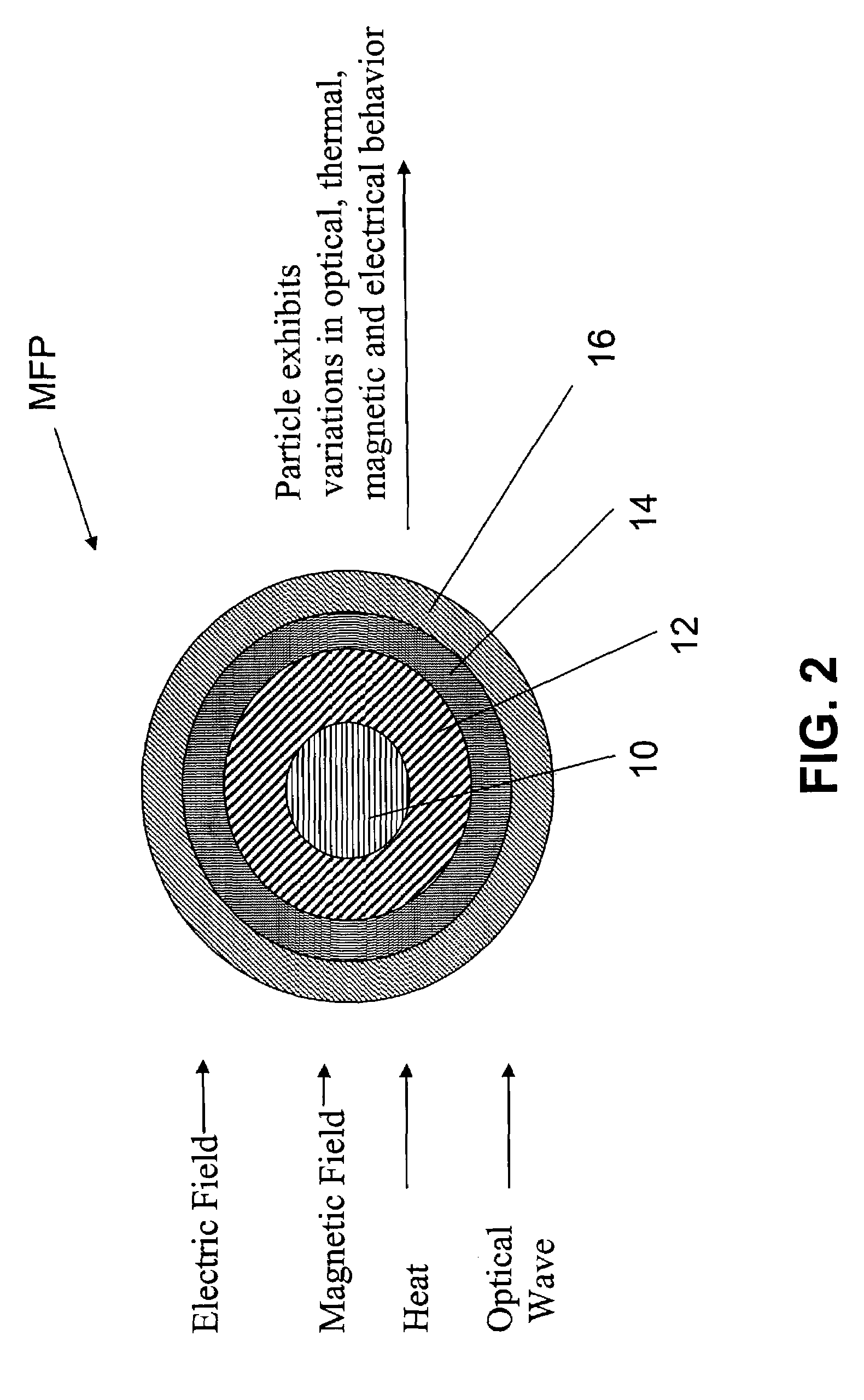 Multifunctional particulate material, fluid, and composition