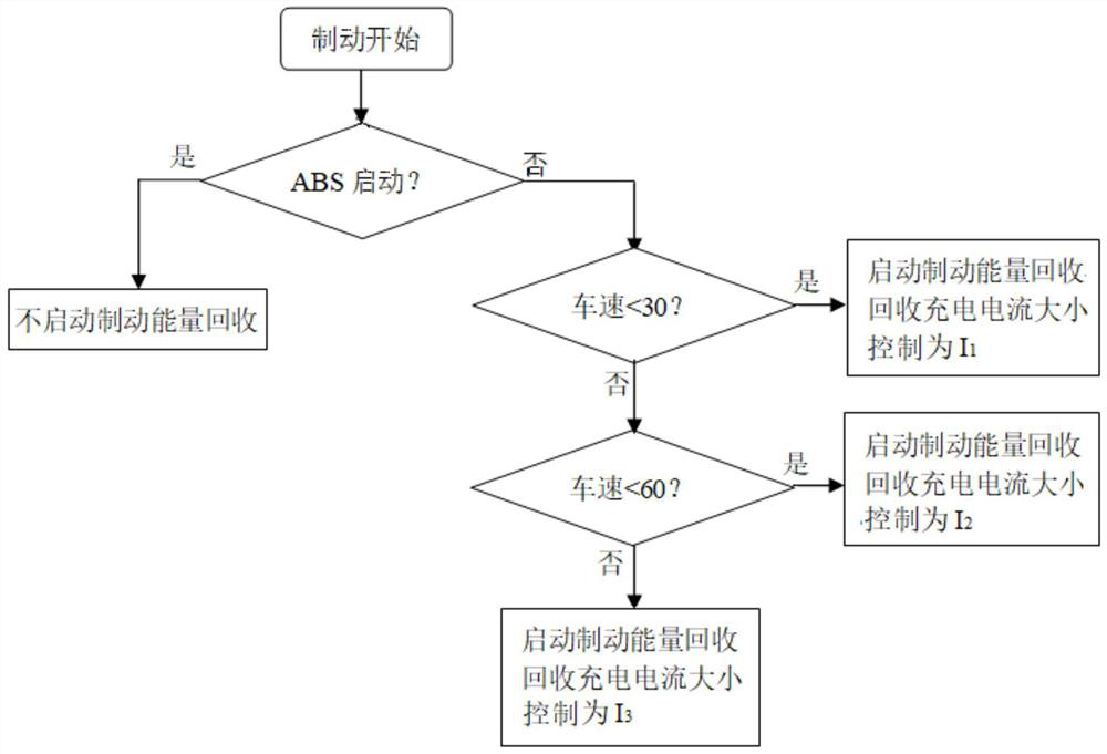 New energy vehicle braking energy recovery control method - Eureka ...