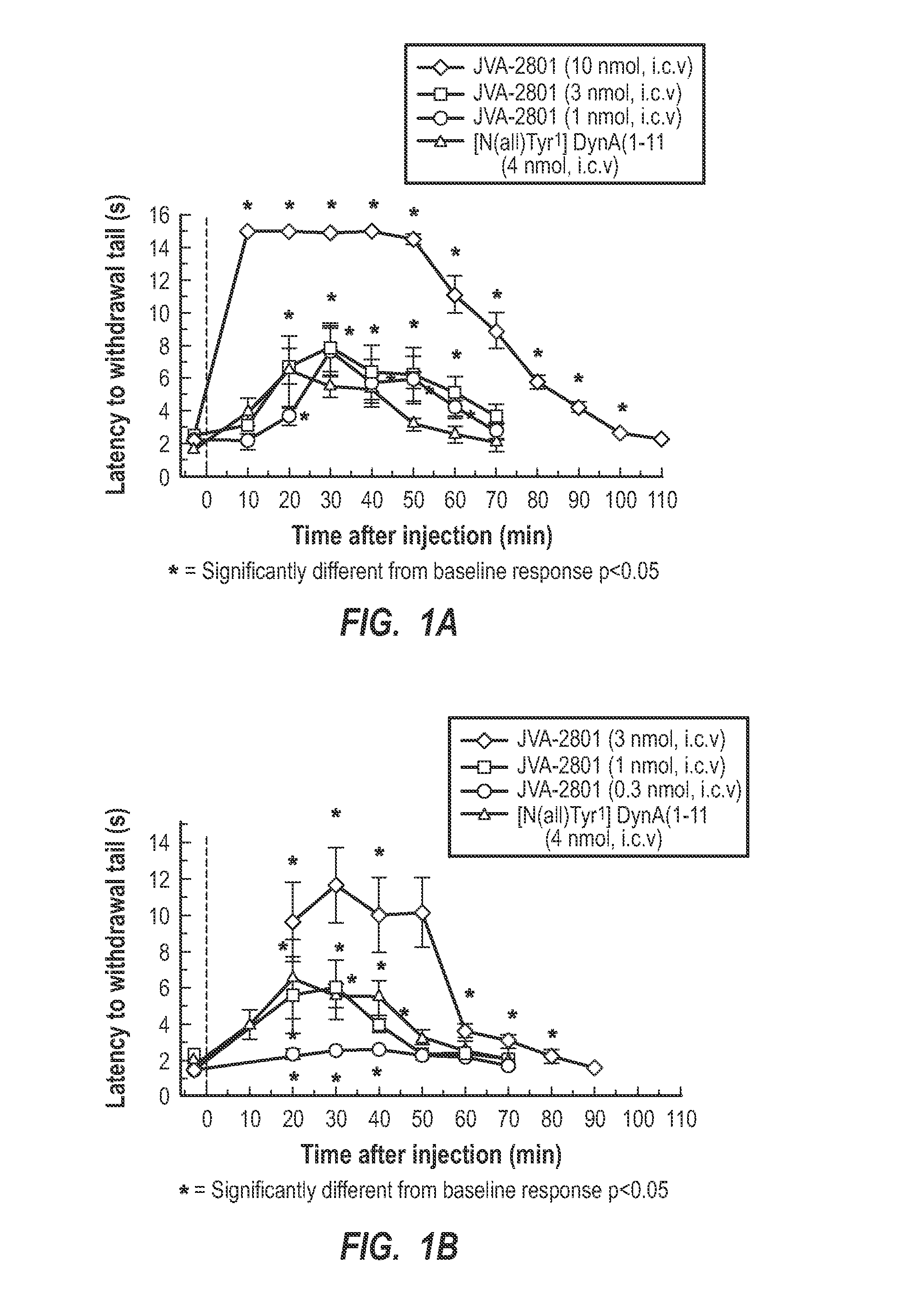 Cyclic tetrapeptides