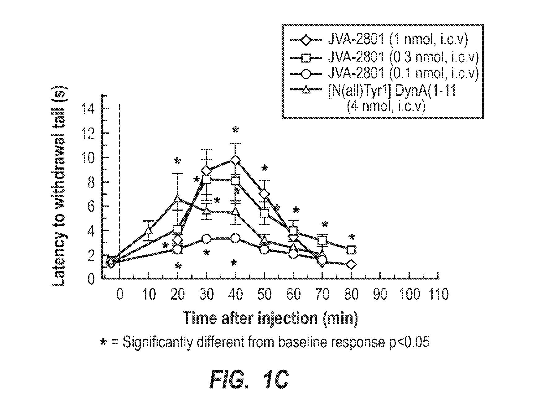 Cyclic tetrapeptides