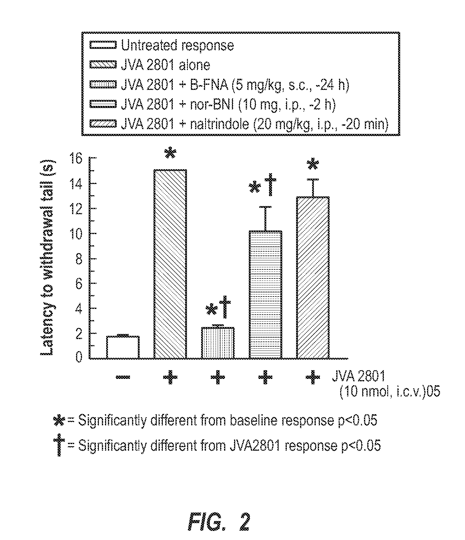 Cyclic tetrapeptides