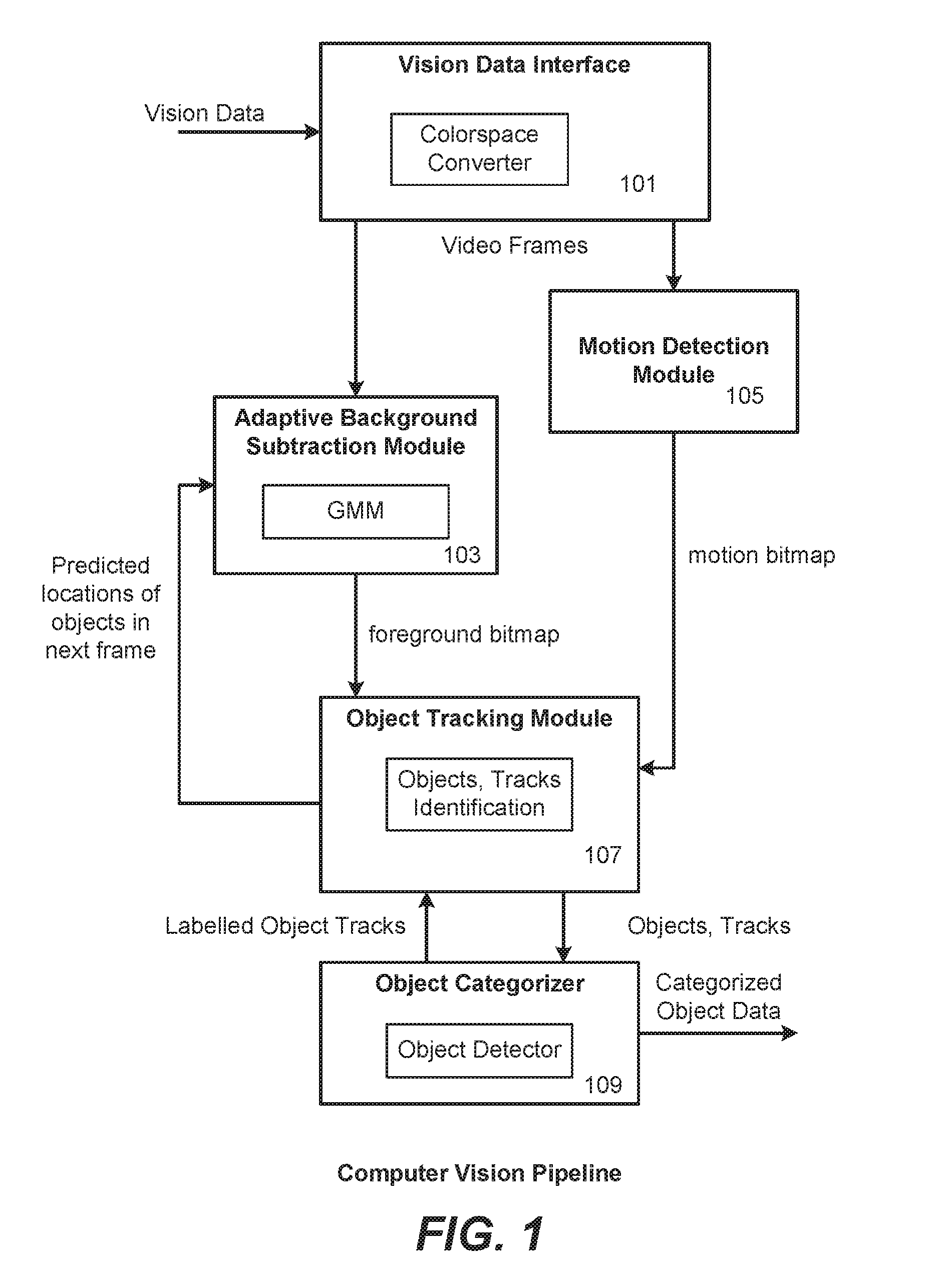 Computer Vision Pipeline and Methods for Detection of Specified Moving Objects