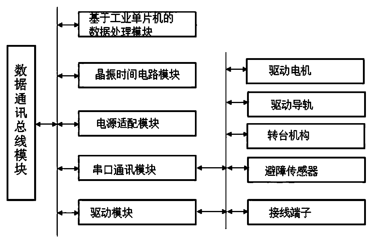 A walking driving mechanism for a pipeline robot