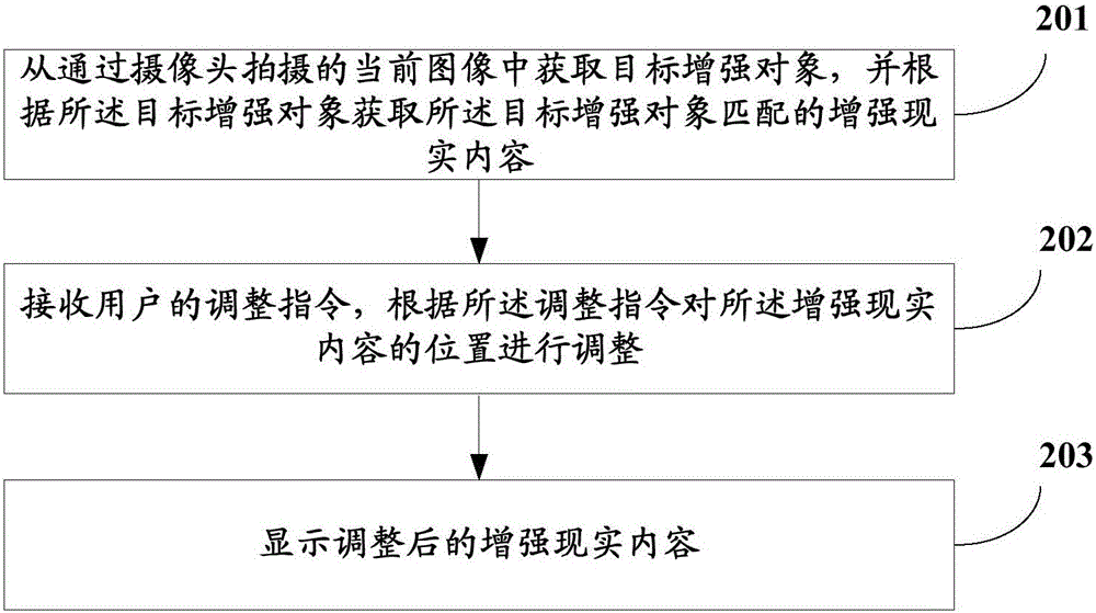 Shooting method and device based on augmented reality and mobile terminal