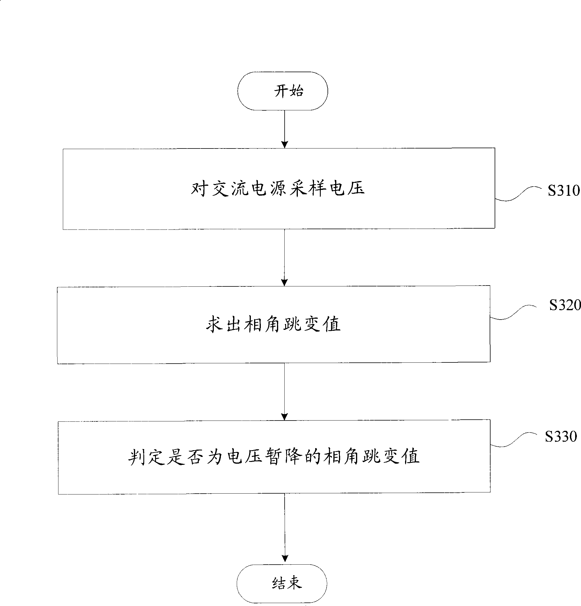 Electric voltage temporary drop detecting method and apparatus