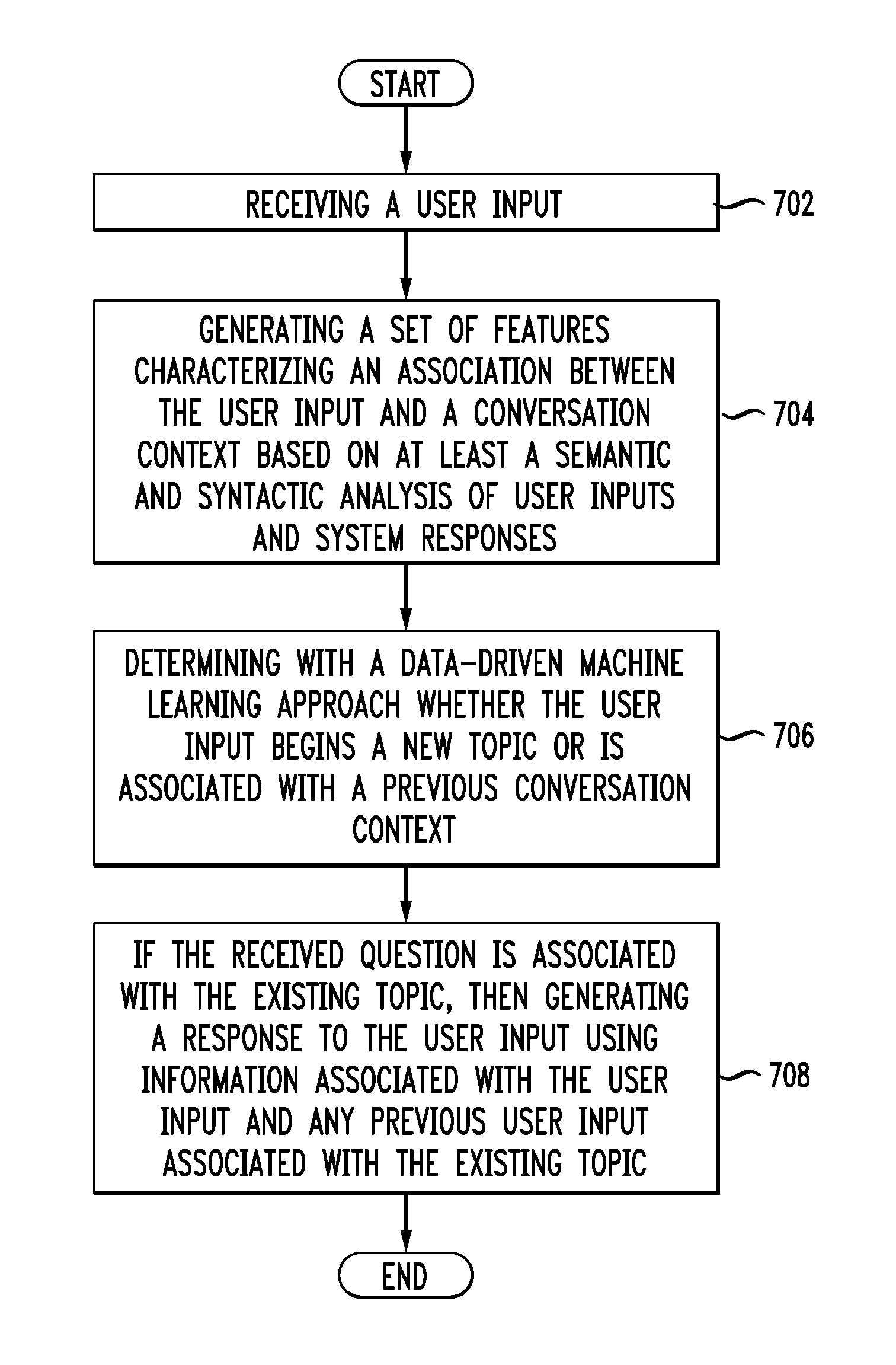 Relevance recognition for a human machine dialog system contextual question answering based on a normalization of the length of the user input