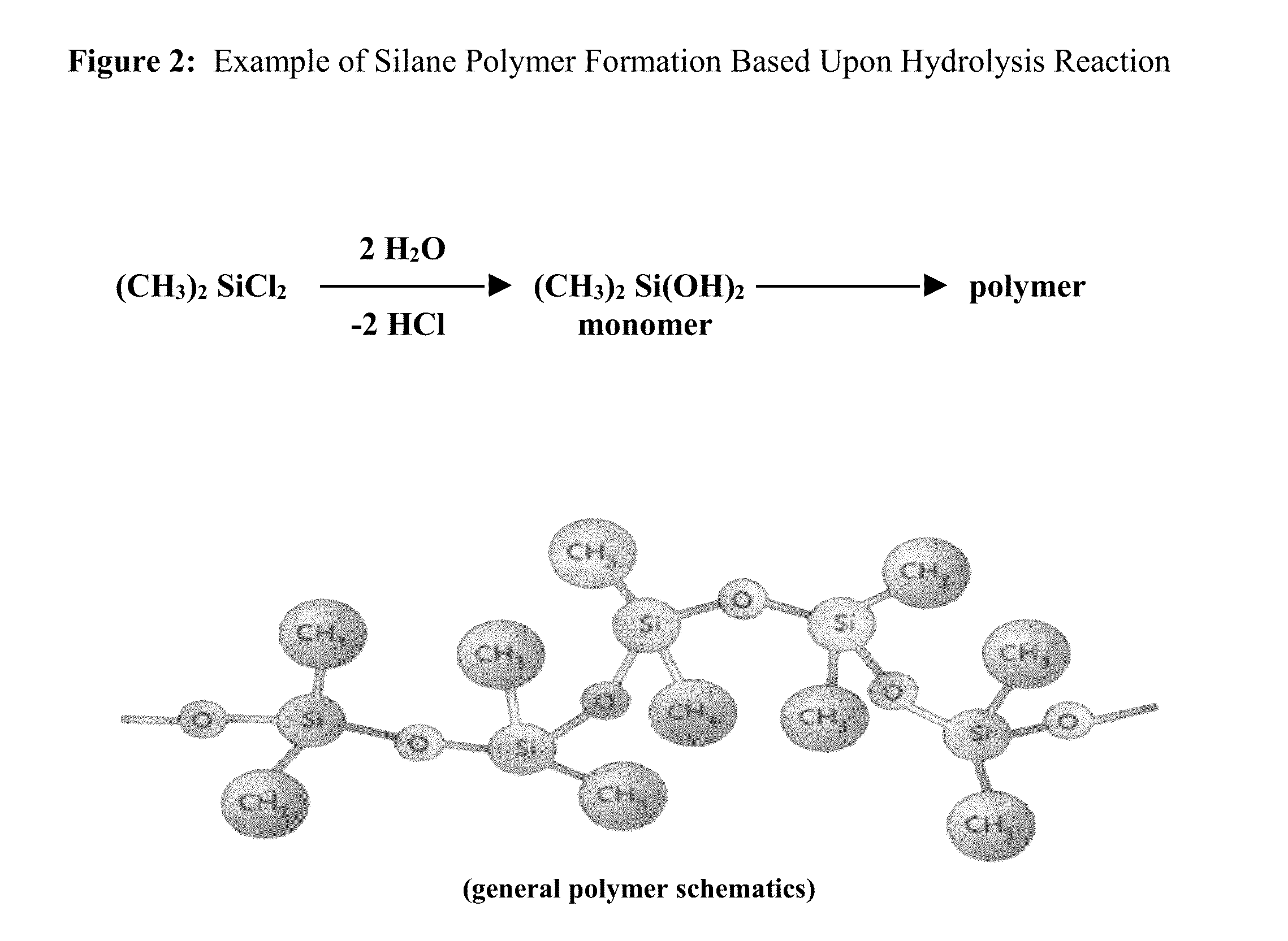Method and substrate for covalent attachment and encapsulation of biological, chemical and physical substances