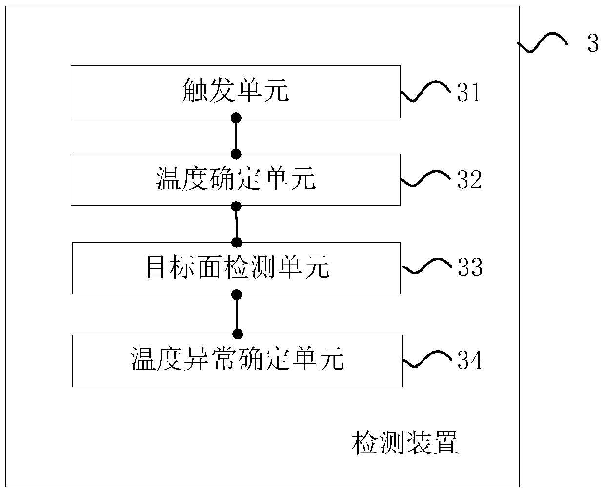 Temperature detection method, detection device and terminal equipment of substation equipment