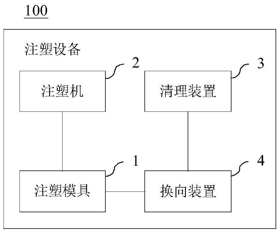 Injection molding system and injection molding method