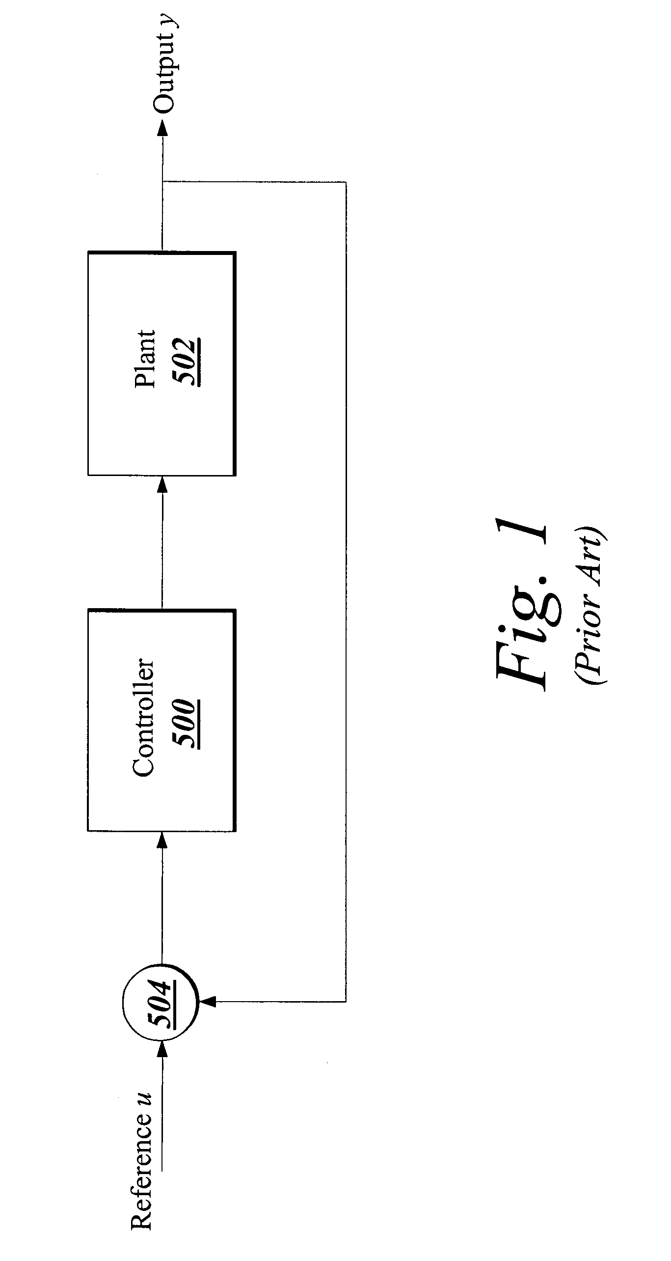 Tool for design of multiple single-input-single-output control loops