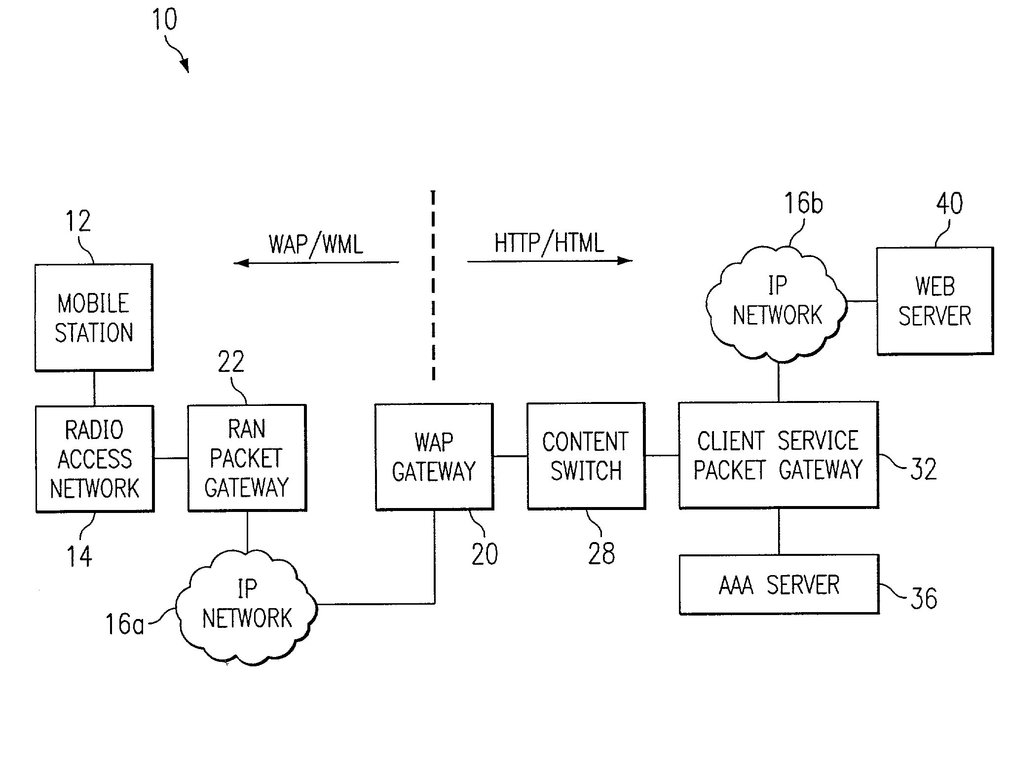 System and method for providing source awareness in a wireless application protocol network environment