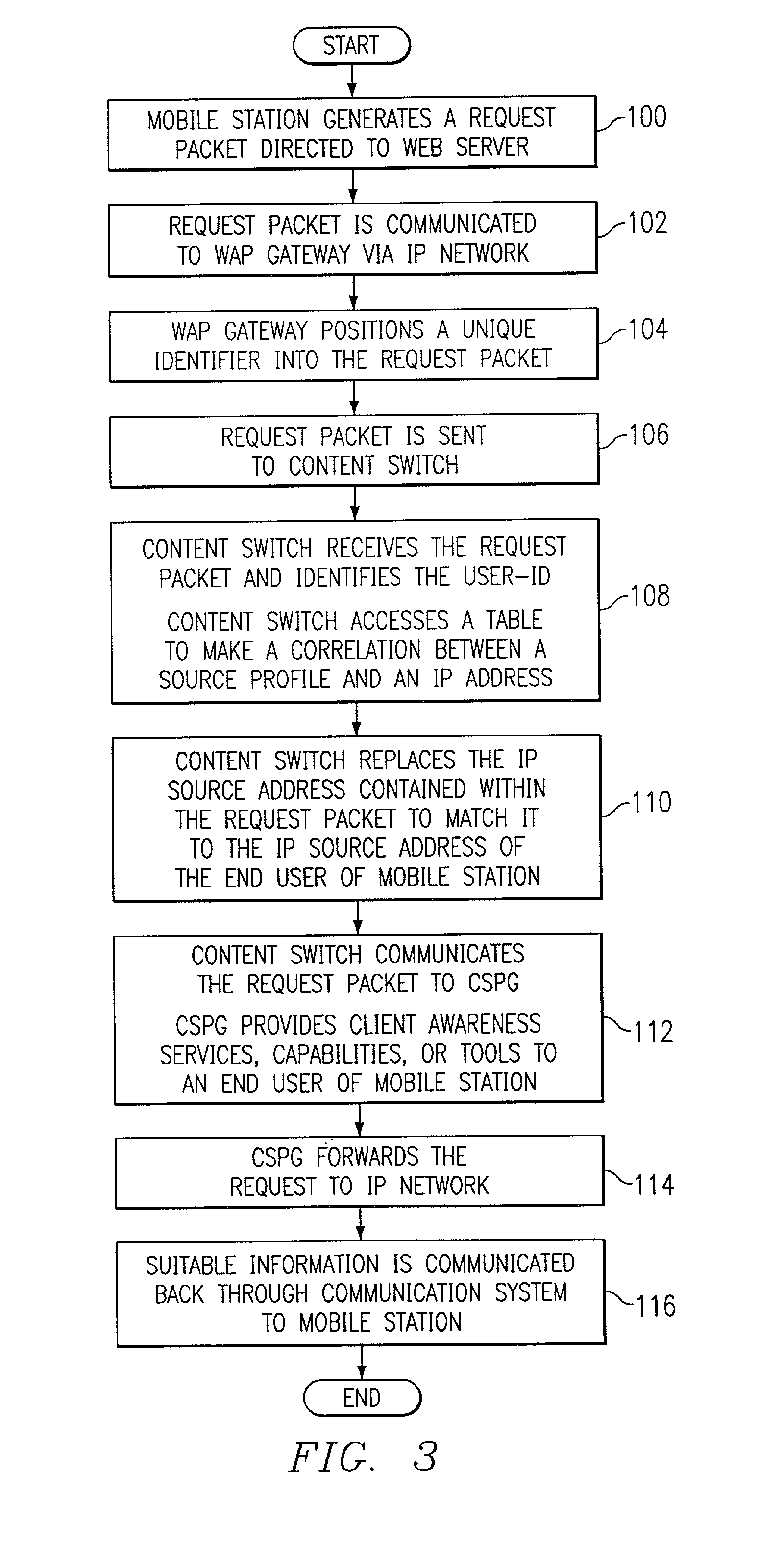System and method for providing source awareness in a wireless application protocol network environment