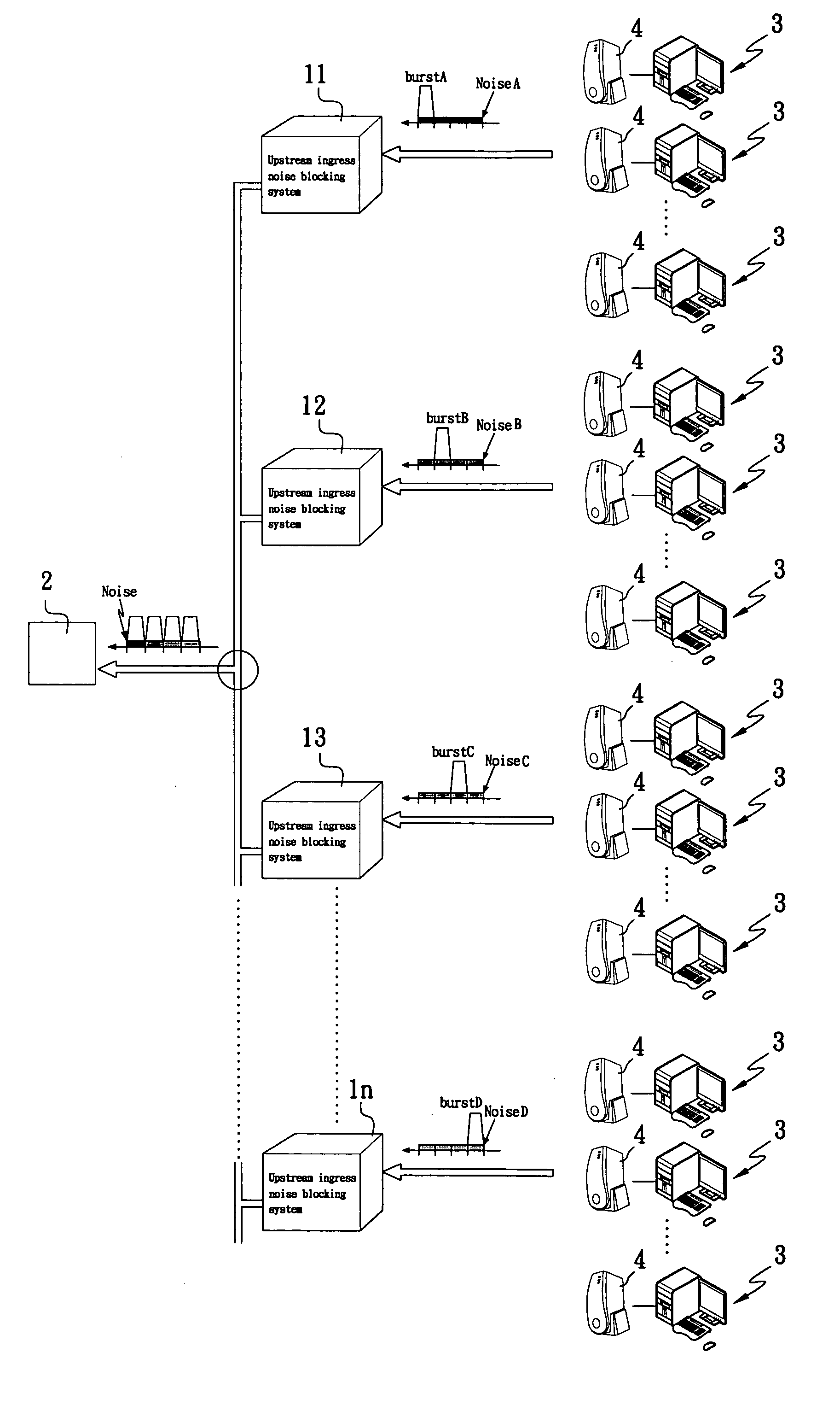 Method of reducing upstream ingress noise in cable data system