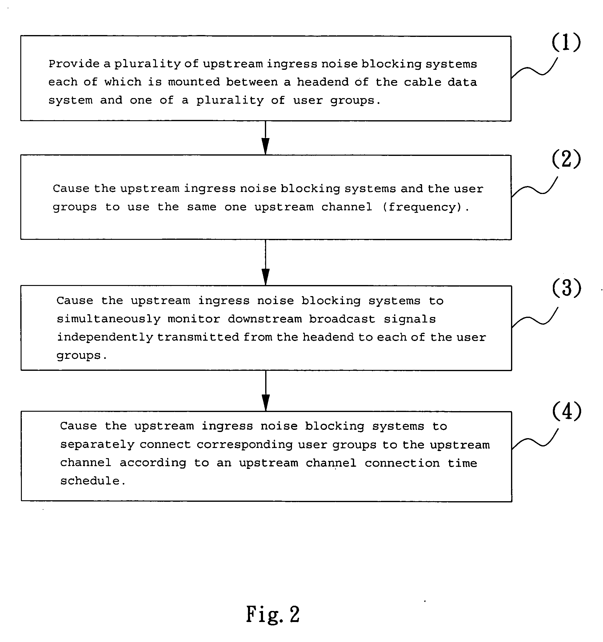 Method of reducing upstream ingress noise in cable data system