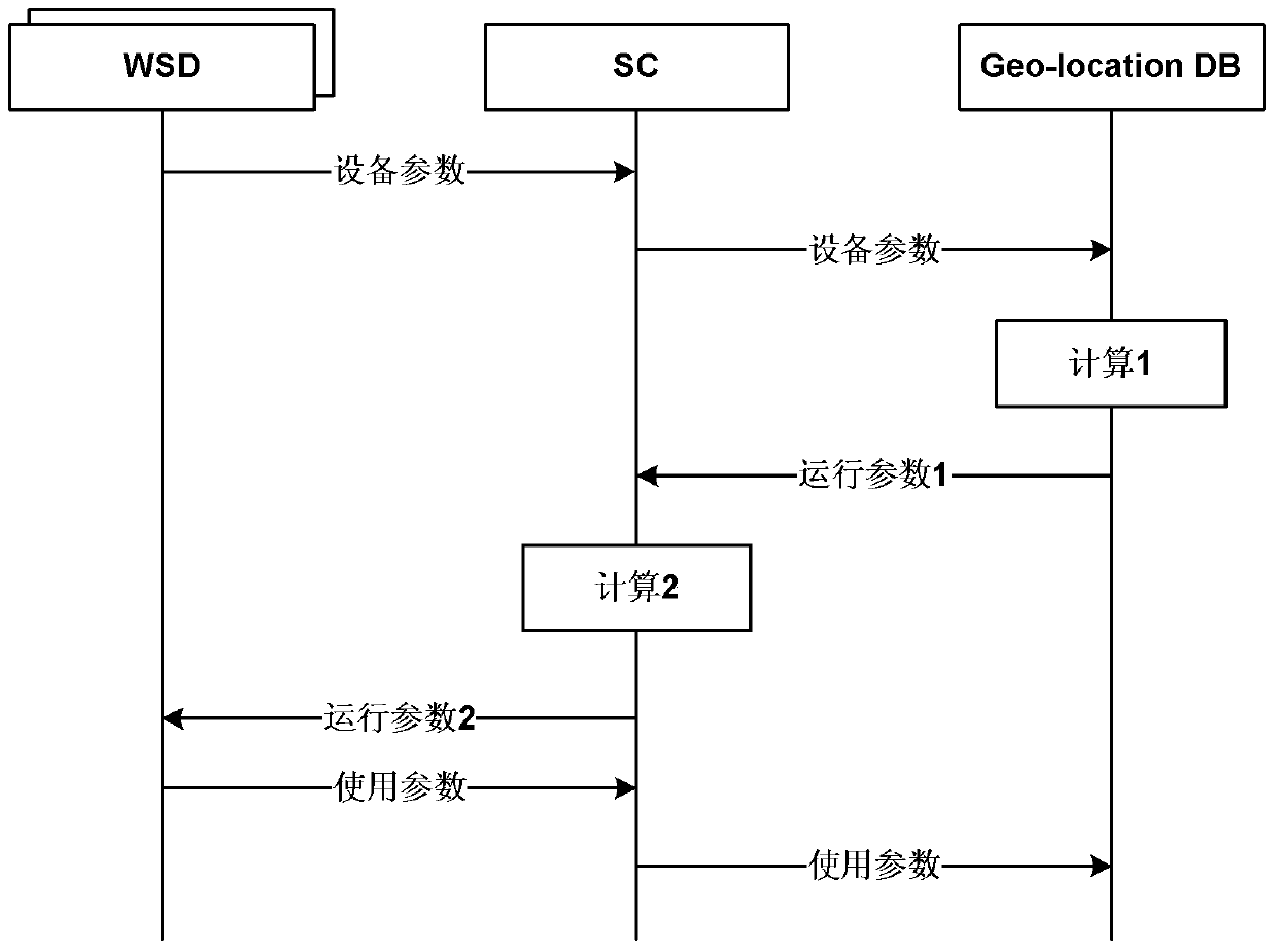 Coexistence-based transmission power determination method, spectrum coordinator and database