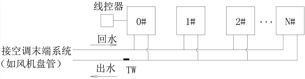 Water heater and chiller unit and starting control method and device thereof