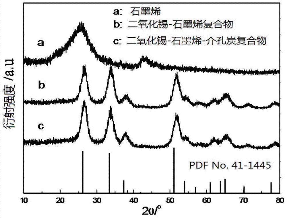 Composite negative pole material for lithium-ion battery and manufacturing method of negative pole material