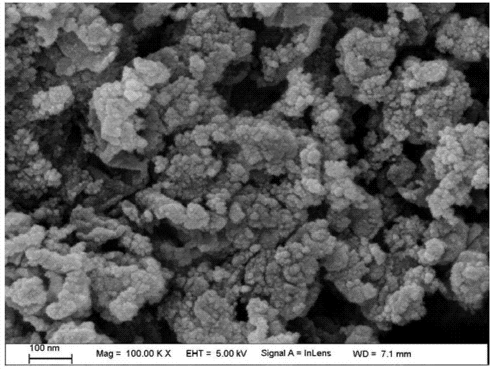 Composite negative pole material for lithium-ion battery and manufacturing method of negative pole material