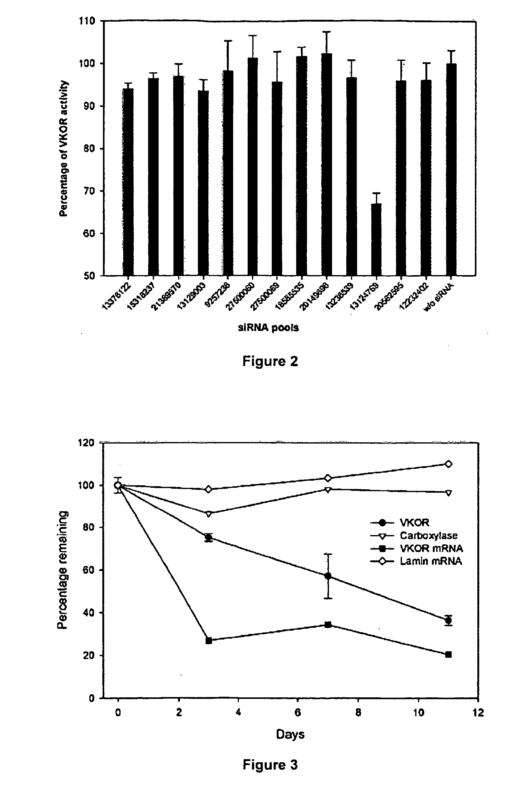 Methods and compositions for vitamin K epoxide reductase
