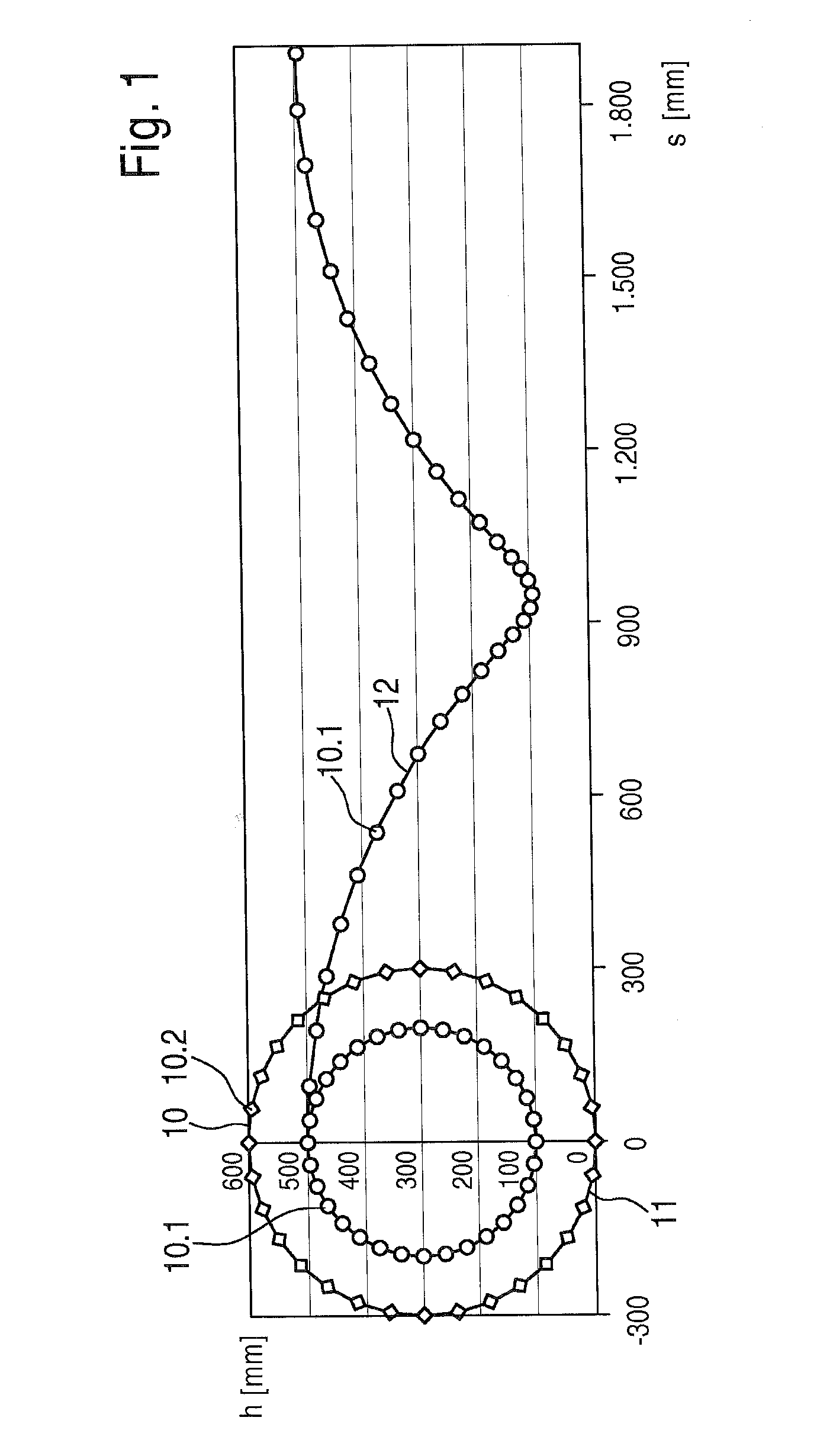 Method for determining the rotational axis and the center of rotation of a vehicle wheel