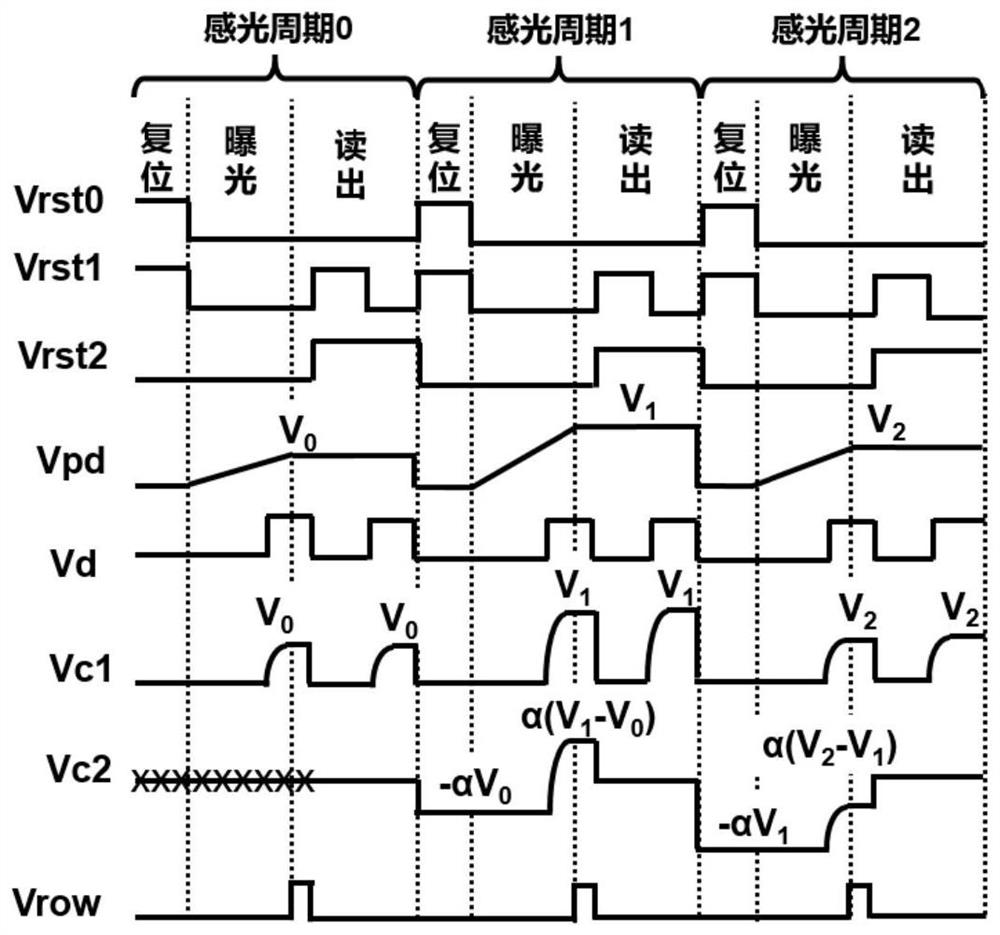 Image sensor for extracting instant motion and method thereof