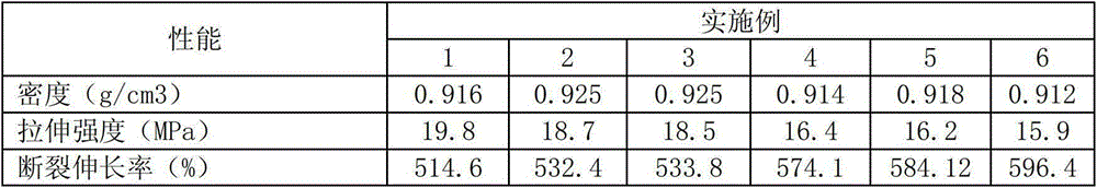 Preparation and Application of Insulating Cross-linked Polyethylene Composition for Magnetic Suspension Feeder Cable