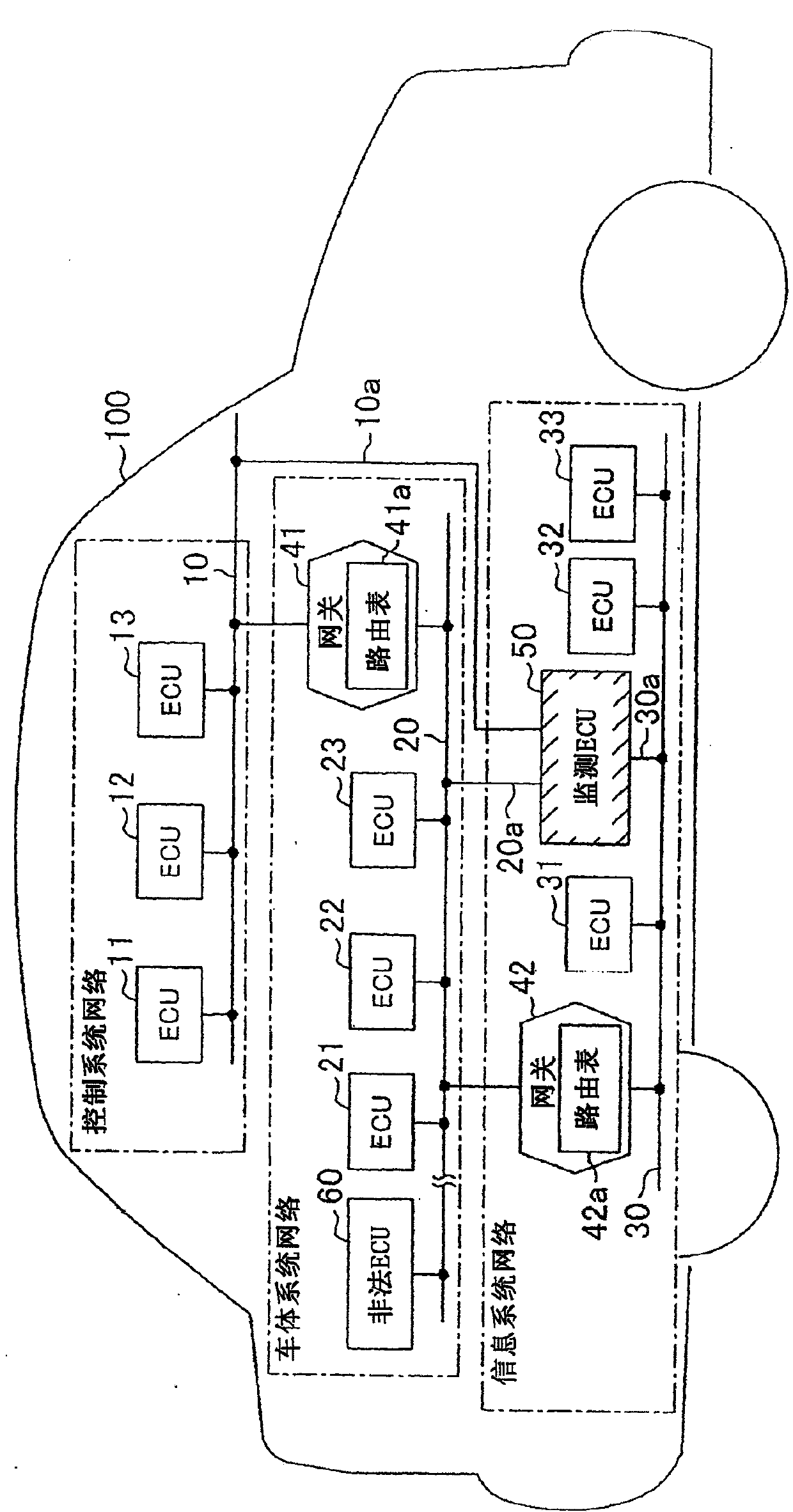 Vehilce network monitoring method and apparatus