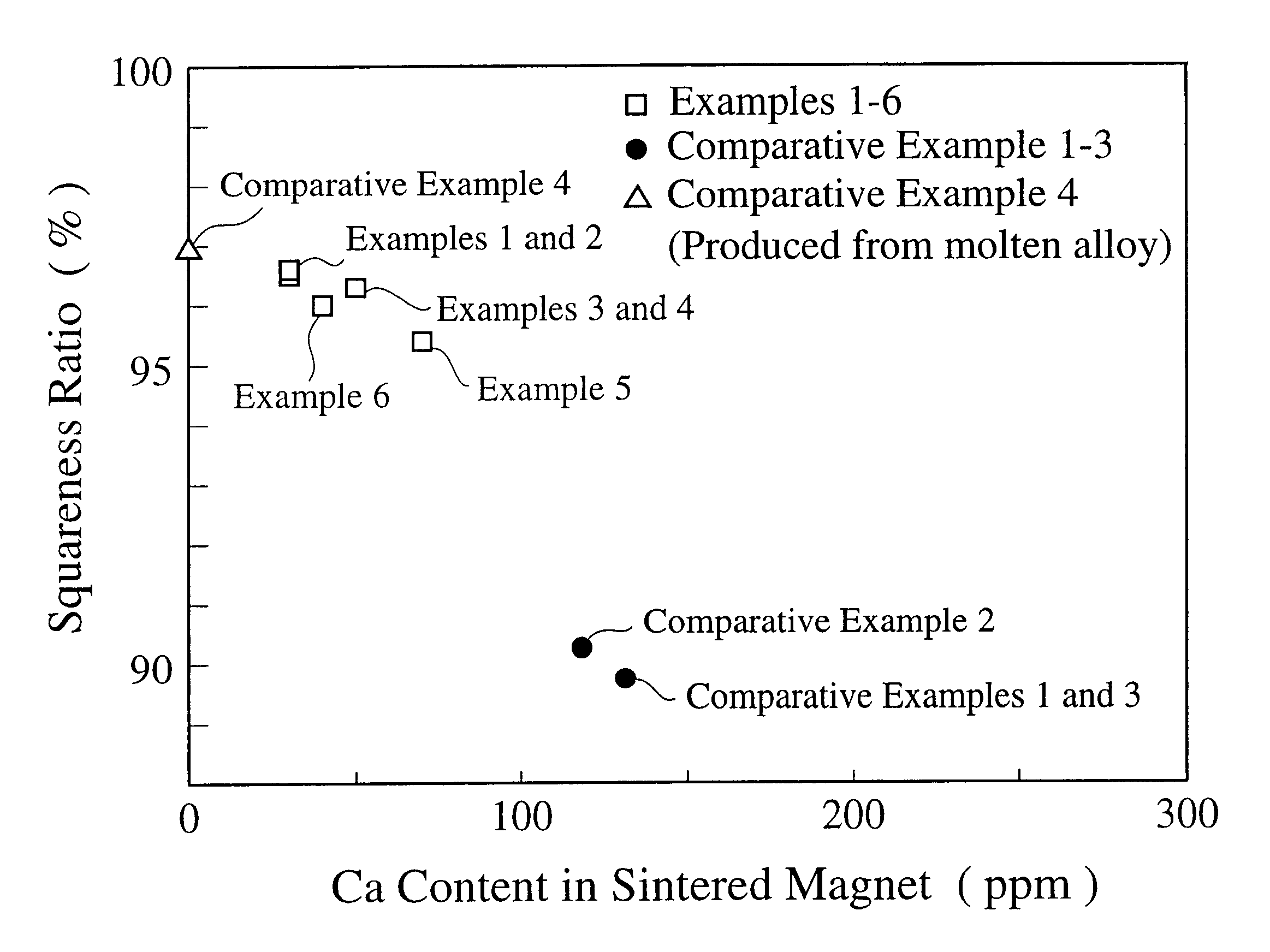 R-T-B rare earth sintered magnet having improved squareness ratio and method for producing same