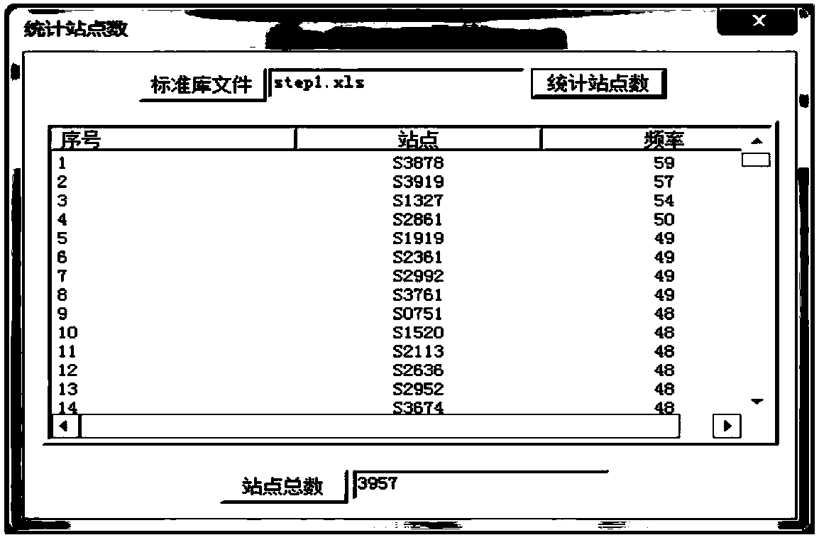 Bus route inquiry method and equipment based on big data dimensionality reduction