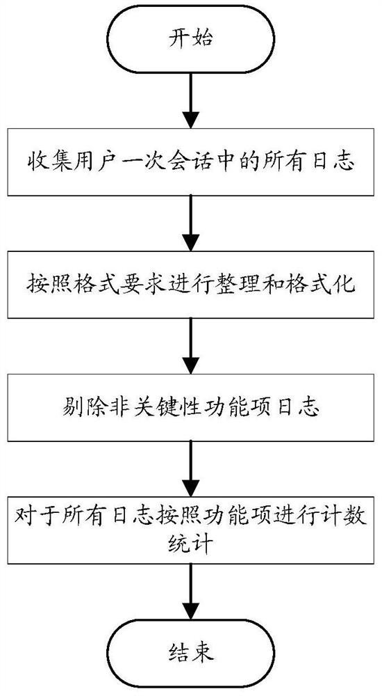 Network attack detection method and device, electronic equipment and readable storage medium