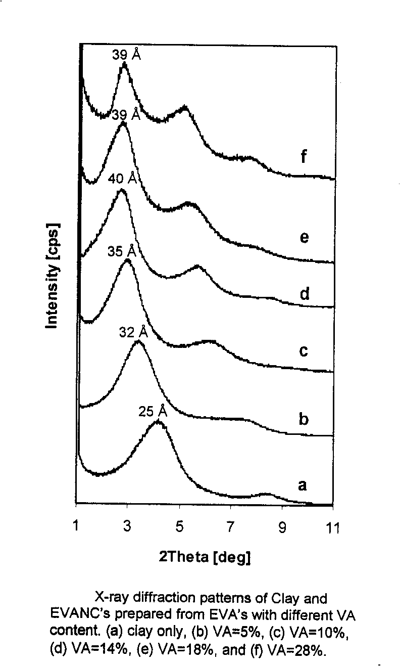 Method for preparing lamella silicate modified ethylene-vinyl acetate copolymer