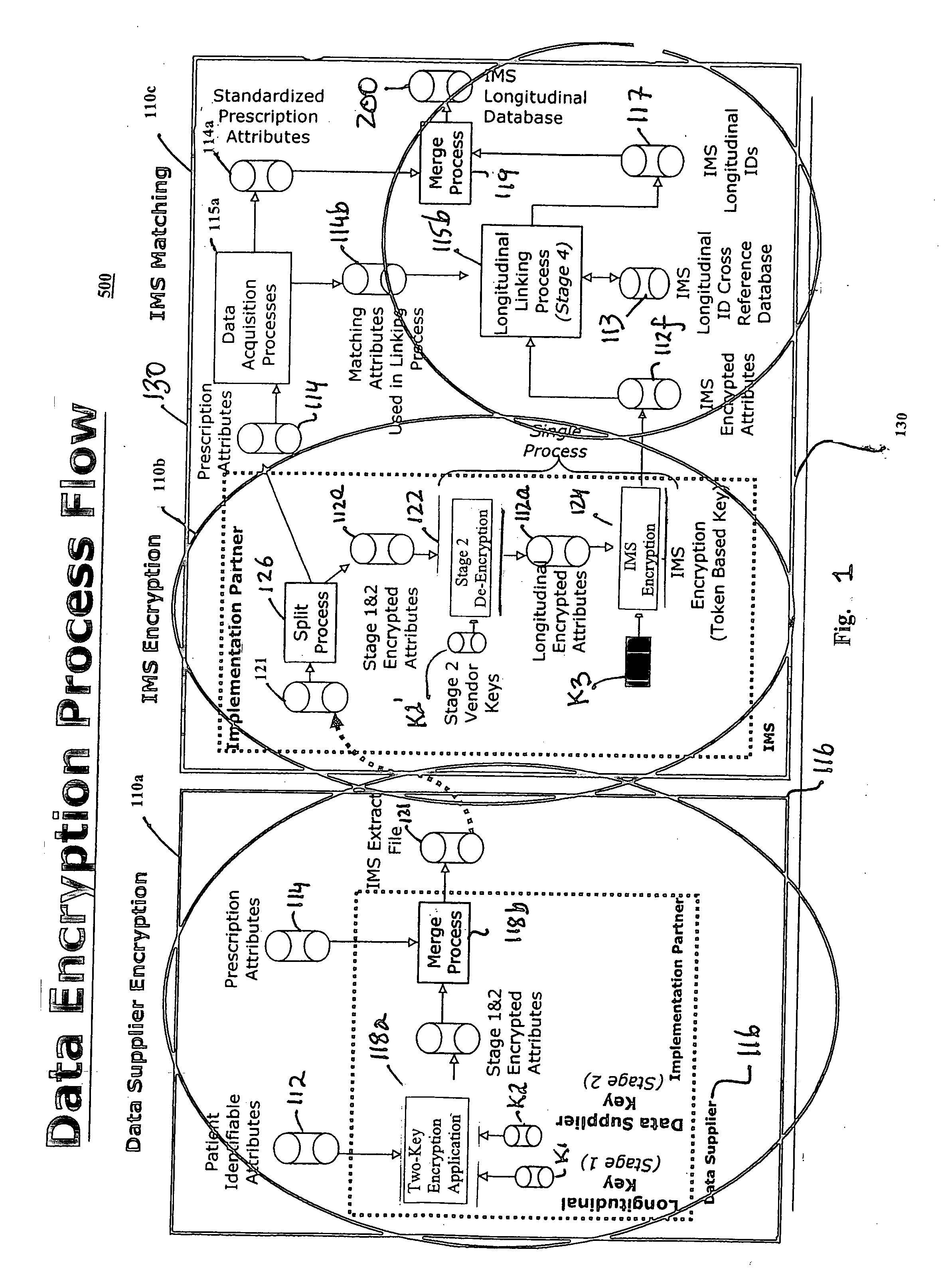 Method for linking de-identified patients using encrypted and unencrypted demographic and healthcare information from multiple data sources