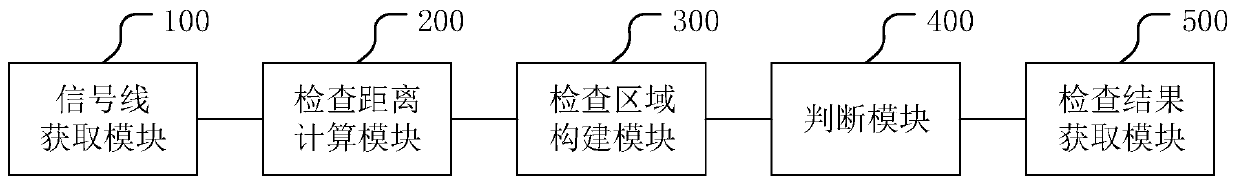 Pin routing inspection method of differential line and related device
