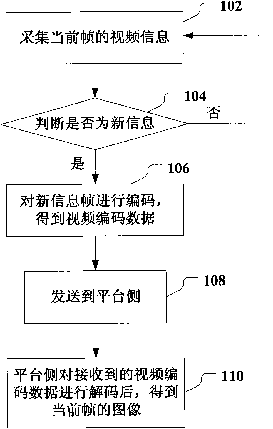 Mobile video monitoring method, device and system