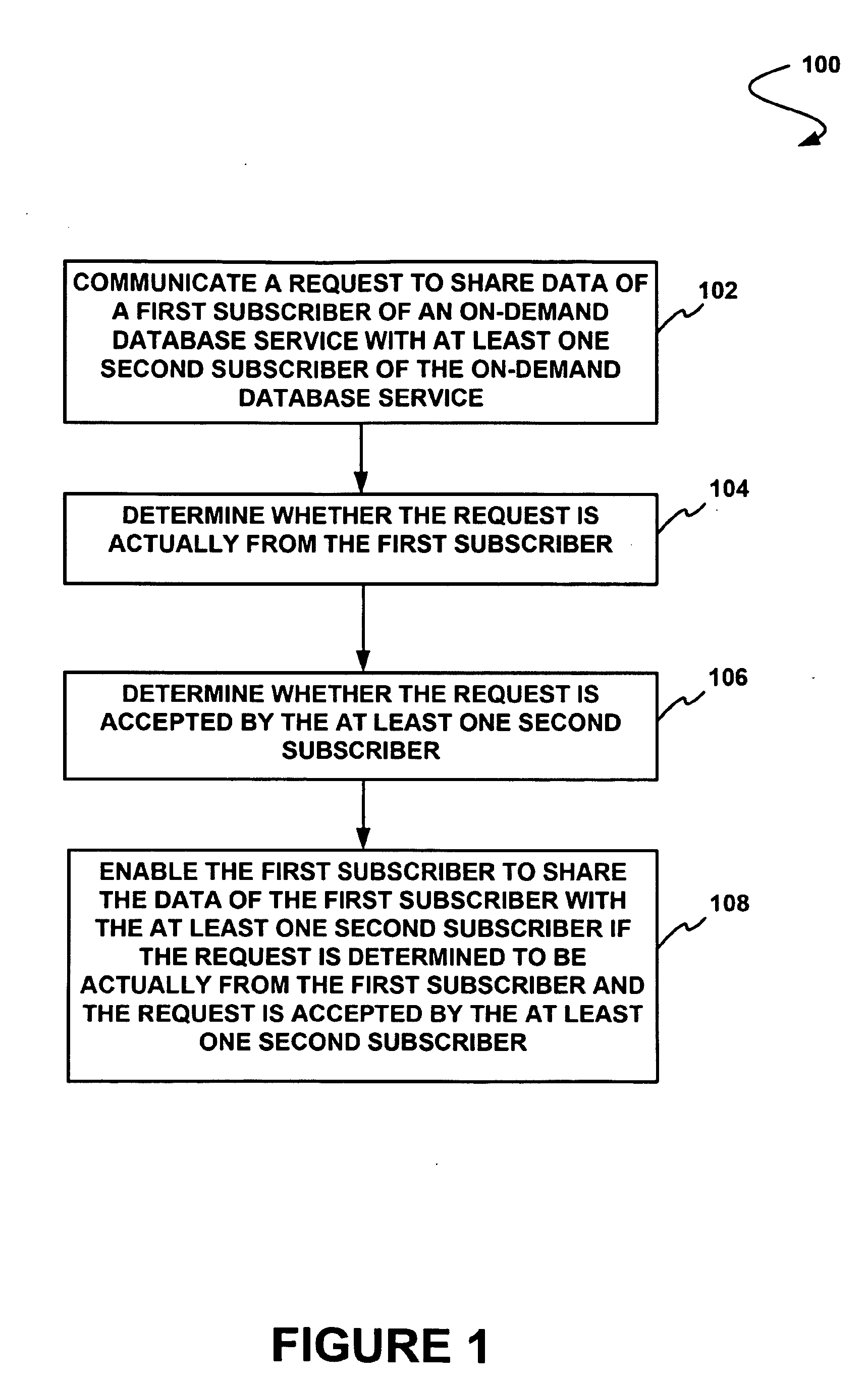 Method and system for sharing data between subscribers of a multi-tenant database service