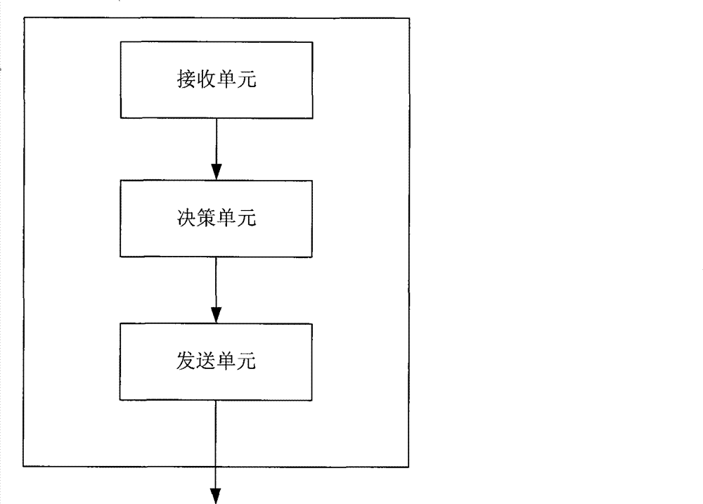 Method for controlling access of user equipment in multiple frequency point system and network equipment